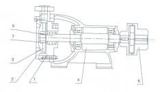银川书豪文物保护与修复有限公司之W型旋涡泵的结构解析
