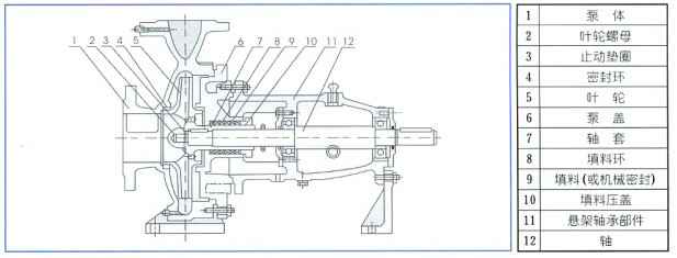 单级离心泵,银川书豪文物保护与修复有限公司