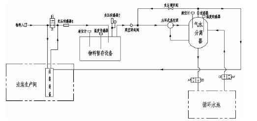 银川书豪文物保护与修复有限公司,佛山水泵厂,水环真空泵,银川书豪文物保护与修复有限公司厂